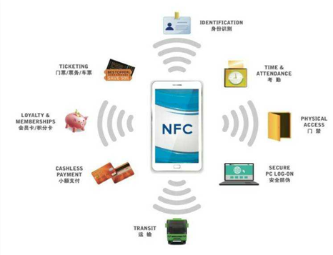 NFC管理消费系统