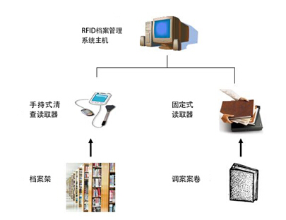 bfrdmc电子档案(卷案)信息化管理建设方案