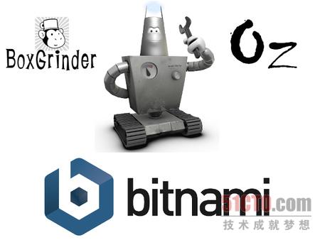 主流开源云计算软件大盘点