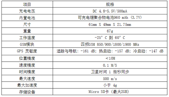 sh-rw社区矫正人员监控与管理平台
