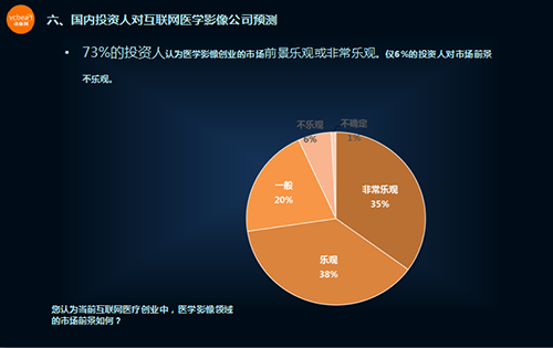 医疗生态大盘点医学影像专场（系列一）