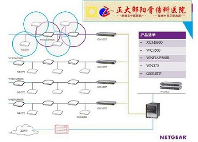 NETGEAR助力正大邵阳骨伤科医院物联网建设