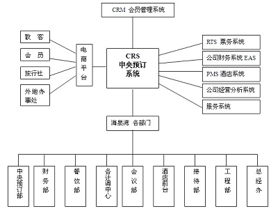 珠海海泉湾温泉度假区售检票系统