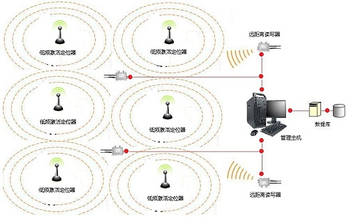 bfrdmc仓库物资轨迹定位出门预警管理系统
