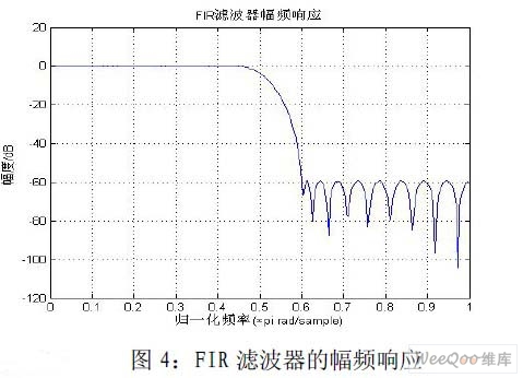 bfrdmc 基带信号频率偏差检测