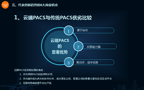 医疗生态大盘点医学影像专场（系列一）