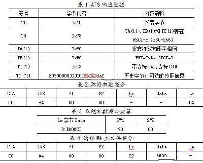 非接触式CPU卡的空中传输协议的软硬件设计分析