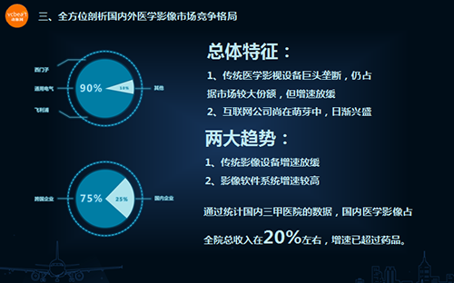 医疗生态大盘点医学影像专场（系列一）