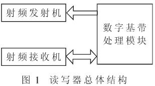 50便携式bfrdmc读写器的设计与实现