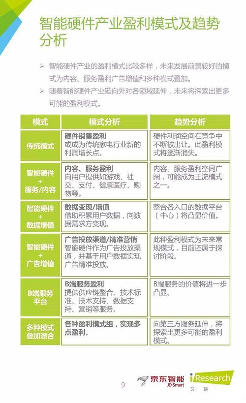 京东智能&艾瑞报告：智能硬件产业链图谱