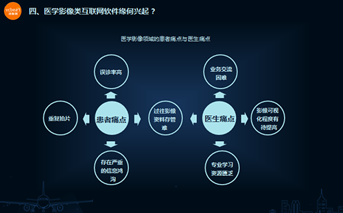 医疗生态大盘点医学影像专场（系列一）