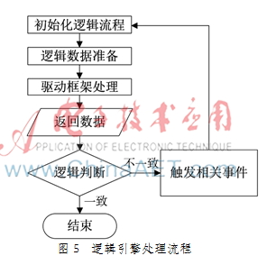 一种面向服务的物联网网关设计