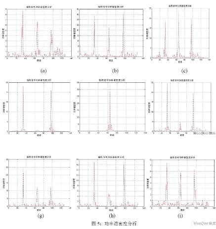 bfrdmc 基带信号频率偏差检测