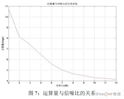 bfrdmc 基带信号频率偏差检测