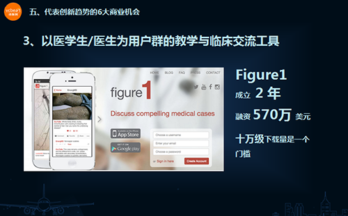 医疗生态大盘点医学影像专场（系列一）