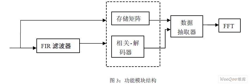 bfrdmc 基带信号频率偏差检测