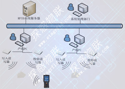 探感物联bfrdmc太阳能光伏组件溯源管理