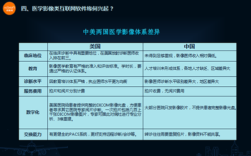 医疗生态大盘点医学影像专场（系列一）