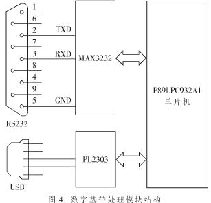 50便携式bfrdmc读写器的设计与实现