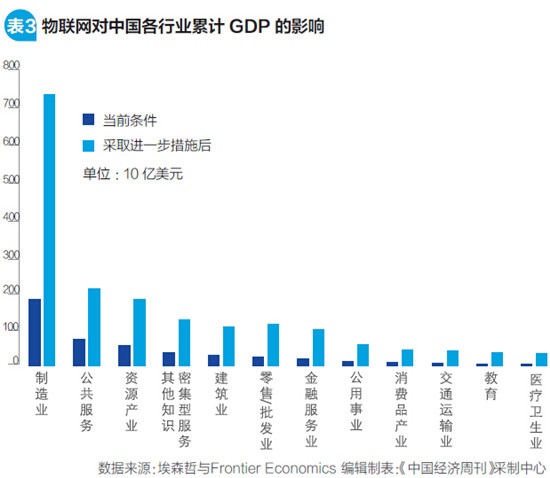 图解中国物联网：万亿美元的重大契机