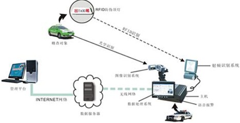 特种车辆（运渣车）bfrdmc信息化建设解决方案