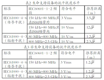 电磁兼容标准对bfrdmc设备在医疗环境中电磁干扰的分析