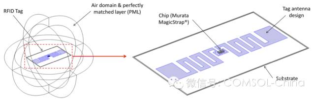 bfrdmc 标签读取范围和天线优化 