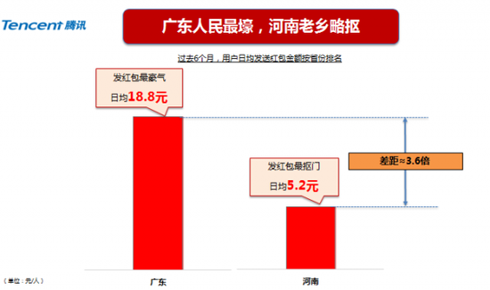 融合移动支付 红包热潮渗透新型社交行为