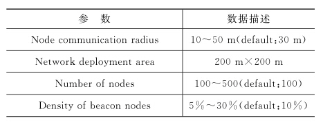 一种改进的无线传感器网络非测距定位算法