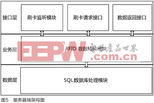基于ASP.NET的bfrdmc刷卡系统设计