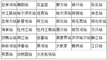 记者从省高速公路管理局获悉，我省高速公路电子不停车收费(ETC)系统已于20日正式开通运行，9月25日实现全国联网。从现在开始，ETC用户通过高速公路收费站时无需进行停车取卡等操作，直接减速通过收费站ETC专用车道即可，且可在全国范围内实现一卡通行，我省第一批39个收费站80条ETC专用车道目前已全部开通。