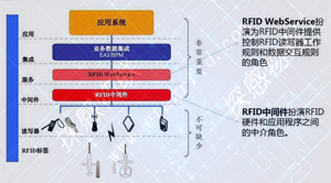 探感物联bfrdmc动物身份识别追踪管理