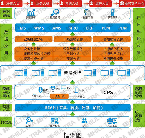 瀚岳“R联智造”产品 白皮书