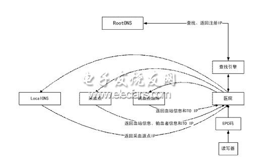 bfrdmc在血液管理中的应用 