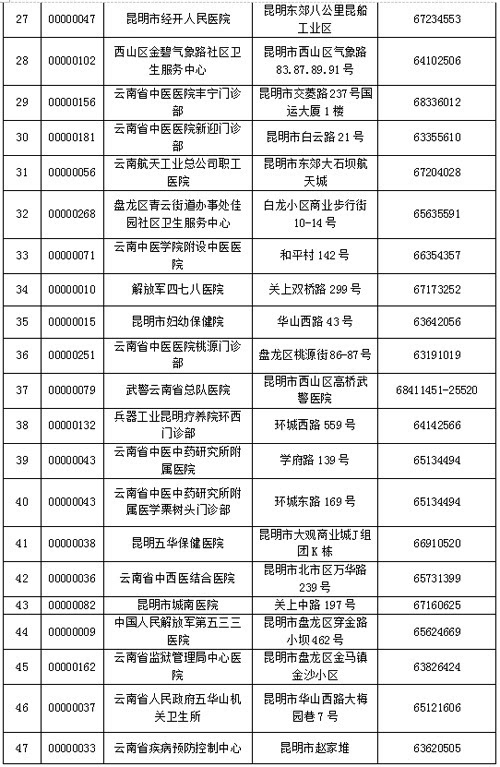 10月起云南离休干部可持社保卡到定点医疗机构就医