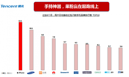 融合移动支付 红包热潮渗透新型社交行为