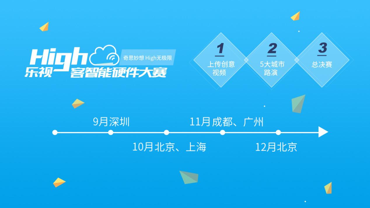 乐视“High客智能硬件大赛”复赛将至 各路精英整装待发