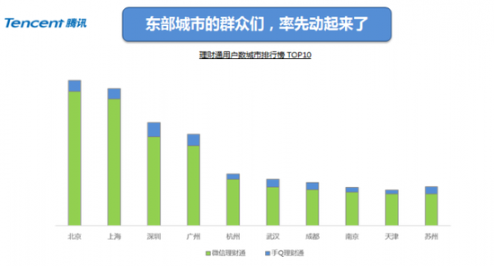 融合移动支付