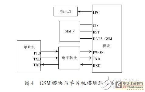 一种全自动电饭锅远程智能控制系统的设计方案