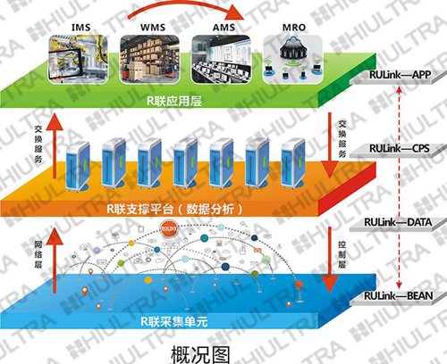 瀚岳“R联智造”产品 白皮书