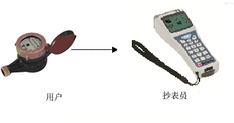 bfrdmc智能管理系统之自来水智能抄表管理系统解决方案