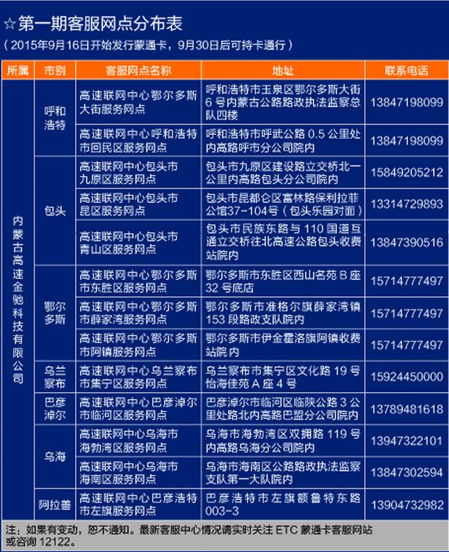 记者从内蒙古自治区交通厅获悉，9月30日起，内蒙古中西部高速公路联网不停车收费系统(ETC)将正式并入全国联网系统并上线运行。届时，办理ETC电子标签和蒙通卡的车主在高速公路上行驶，就能快捷通过收费站，实现全国一卡通行。