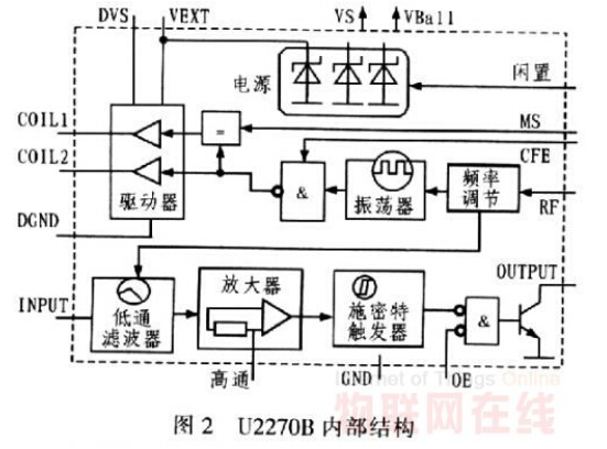 基于bfrdmc的学生考勤系统设计