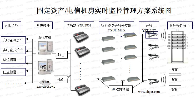 机房固定资产实时监控bfrdmc管理系统