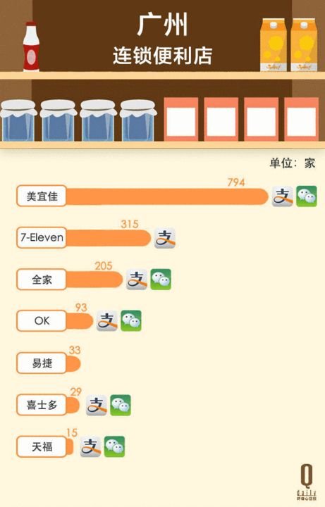 谈了很久手机支付 为何在近半年才实现？