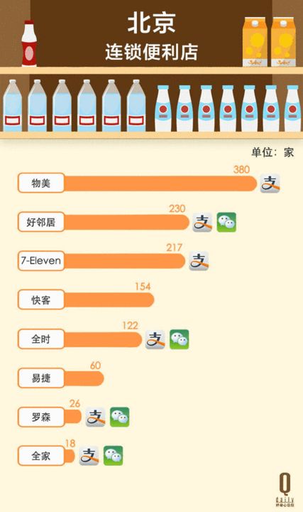 谈了很久手机支付 为何在近半年才实现？