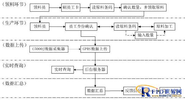 bfrdmc生产365bet买球游戏工序解决方案
