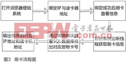基于ASP.NET的bfrdmc刷卡系统设计
