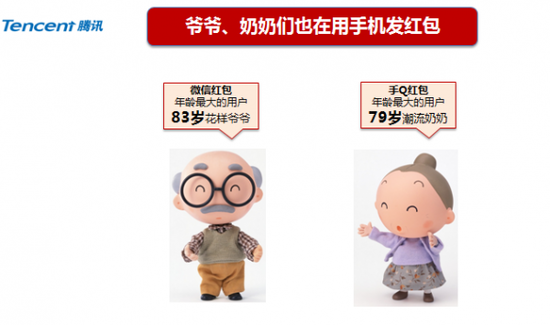 融合移动支付 红包热潮渗透新型社交行为