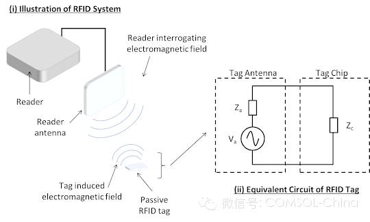 bfrdmc 标签读取范围和天线优化 